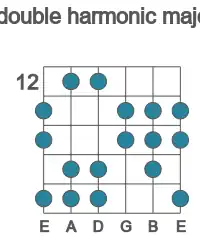 Guitar scale for double harmonic major in position 12